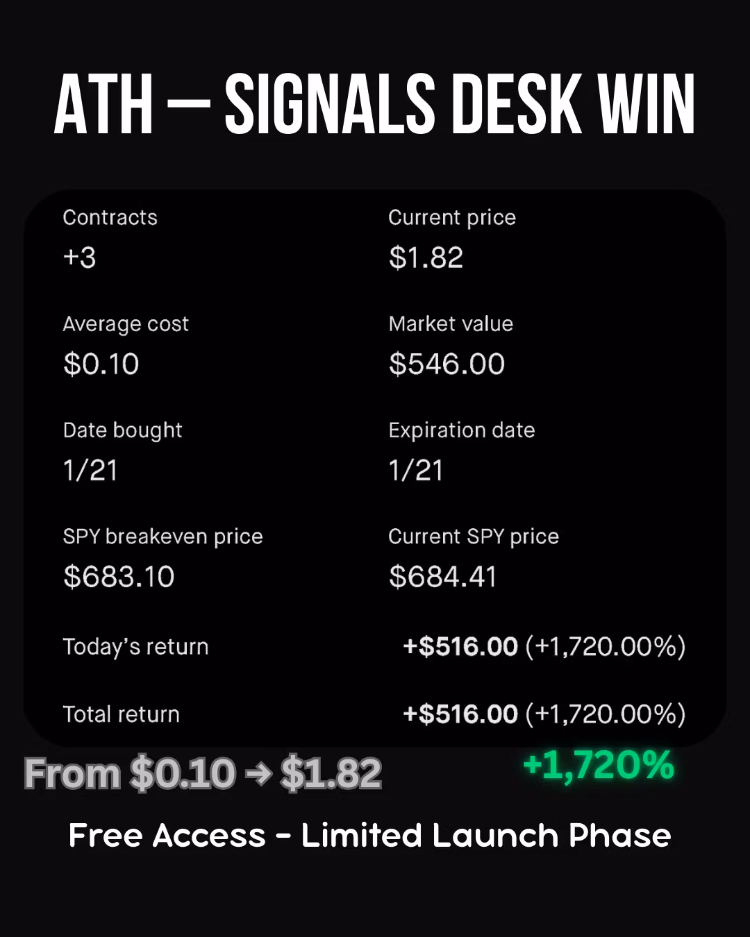 ATH Free Access