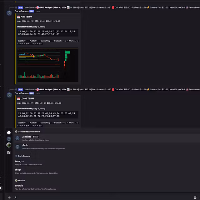 Institutional Levels Bot