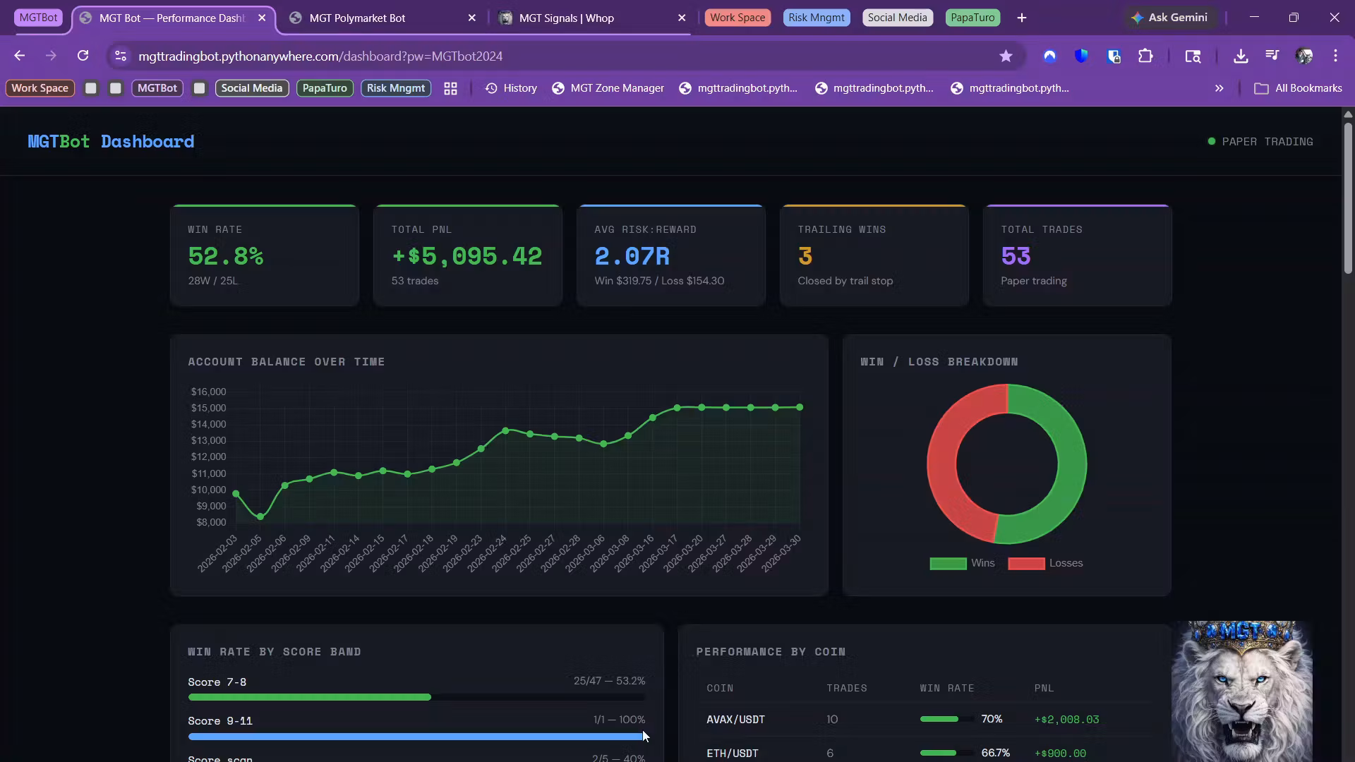 MGT Kings & Queens, Trading Signals 