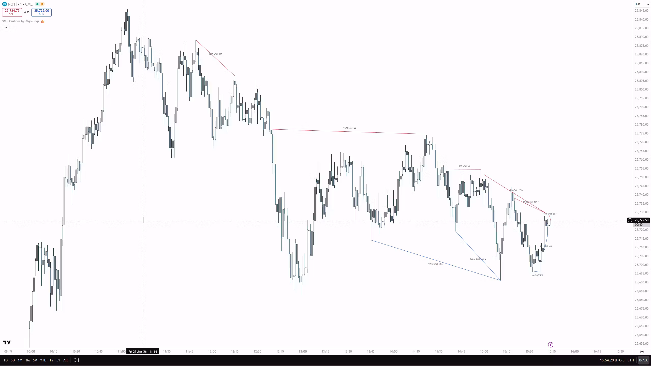 SMT Custom by AlgoKings