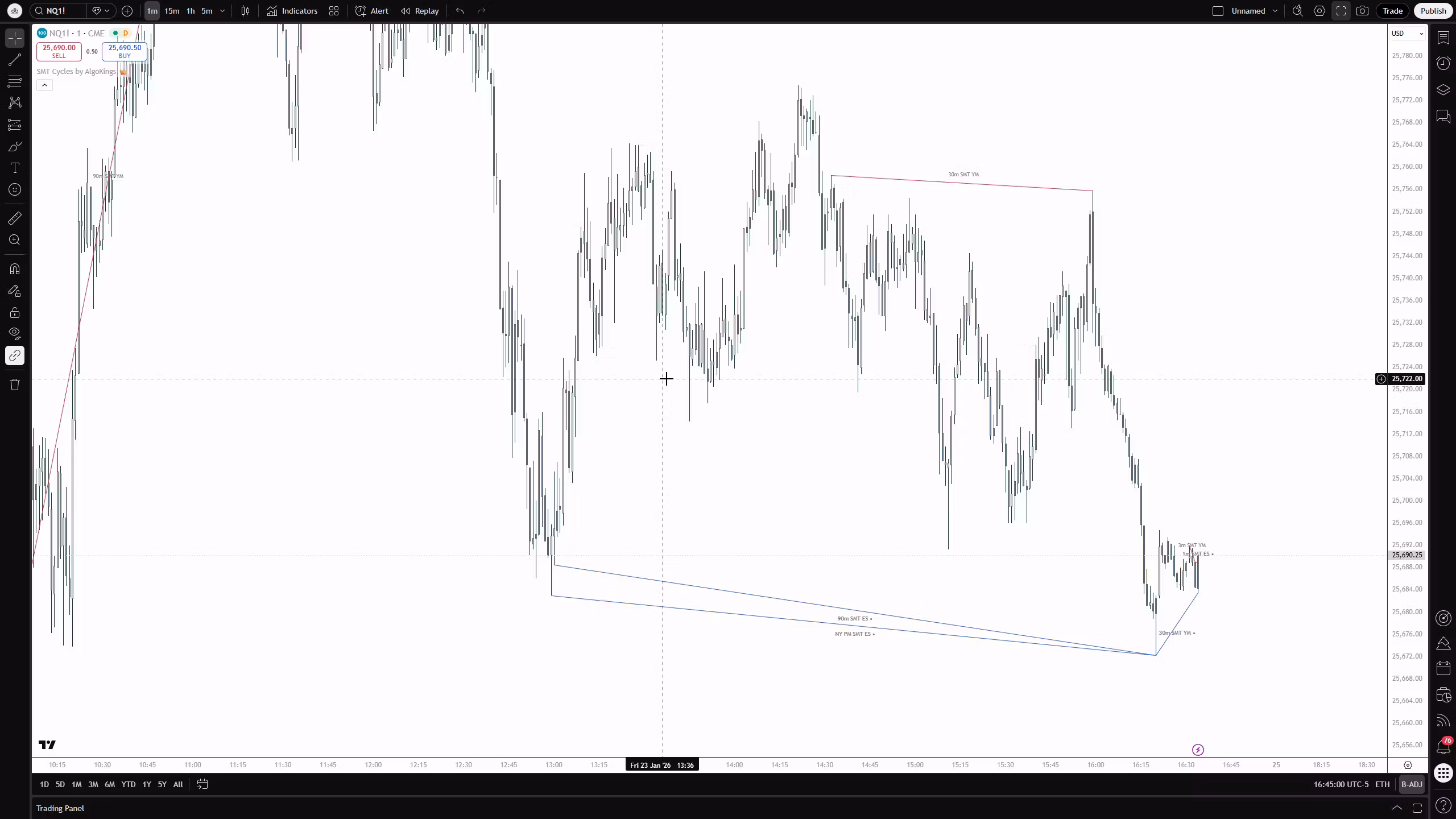 SMT Cycles by AlgoKings