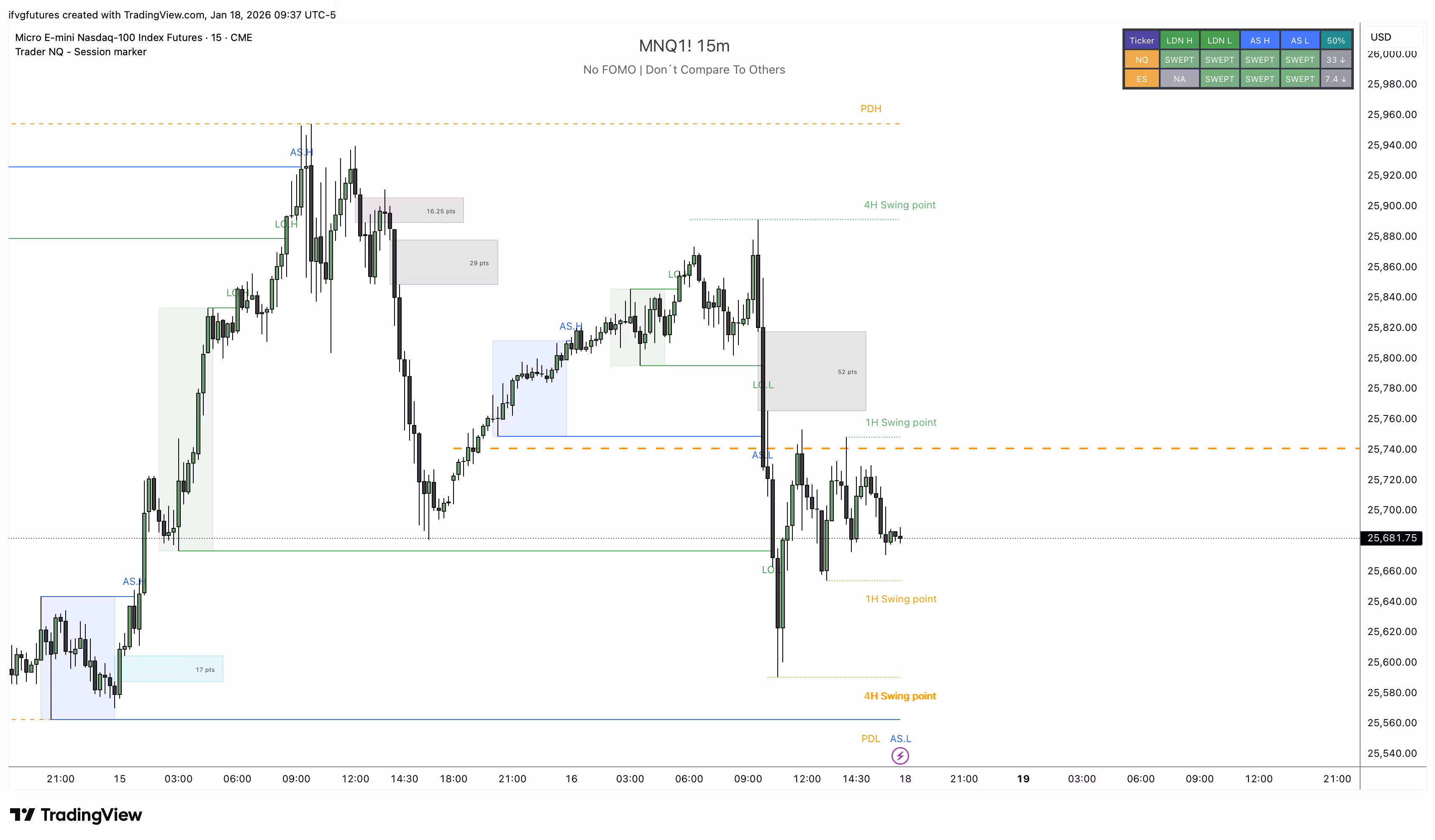 ICT Sessions & Liquidity