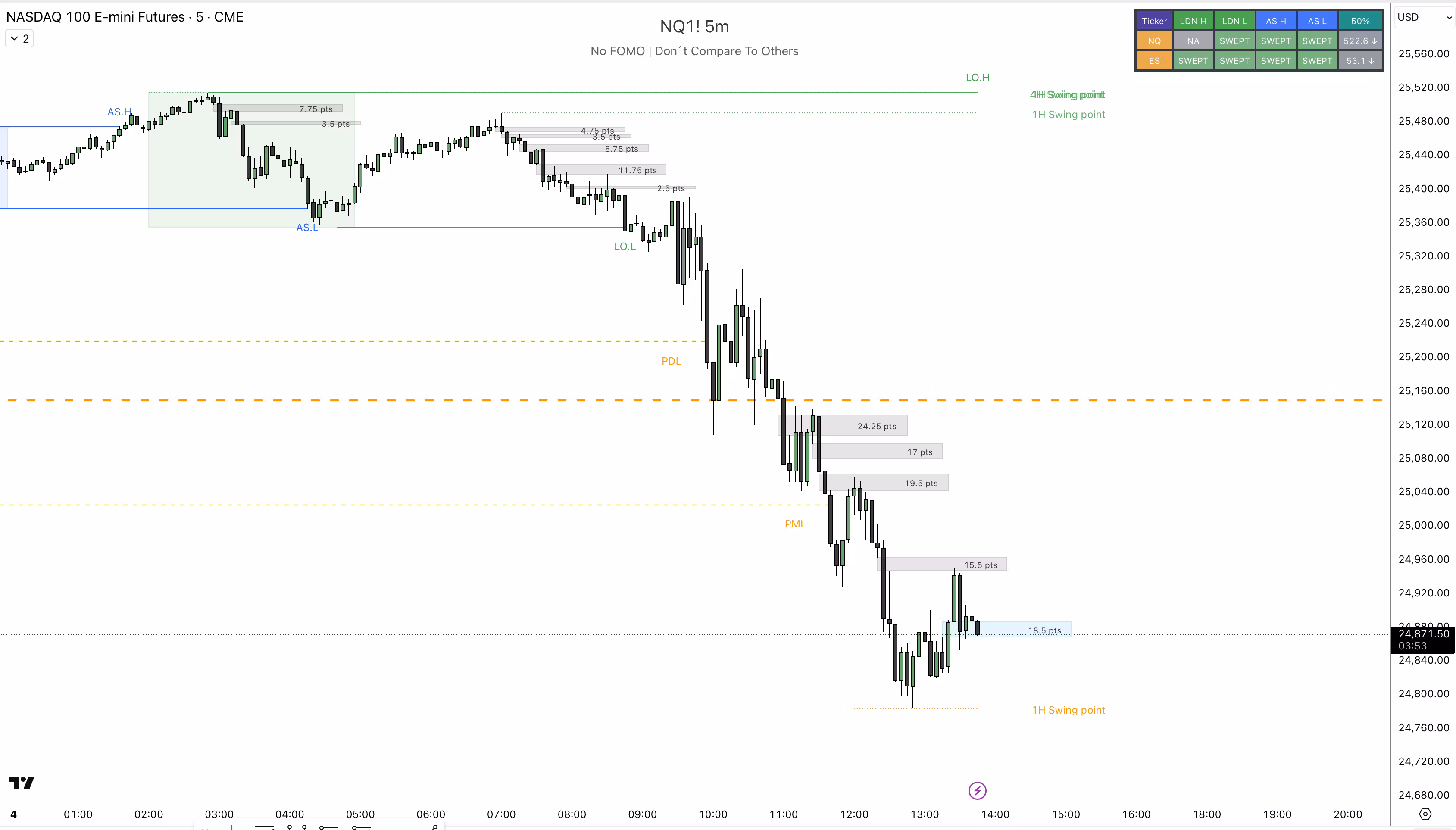 ICT Sessions & Liquidity indicators