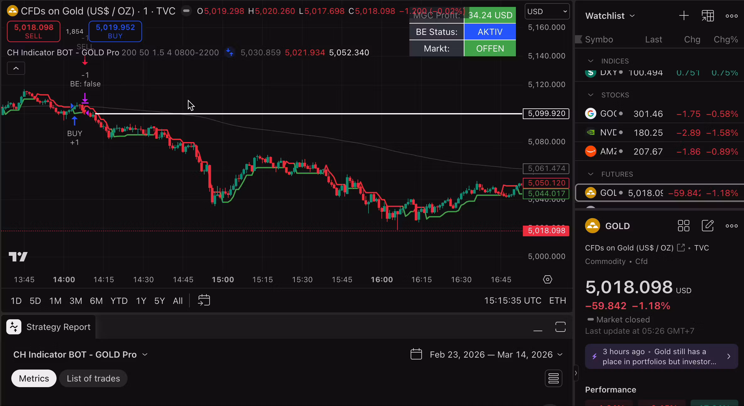 CH Indicator GOLD Bot Pro