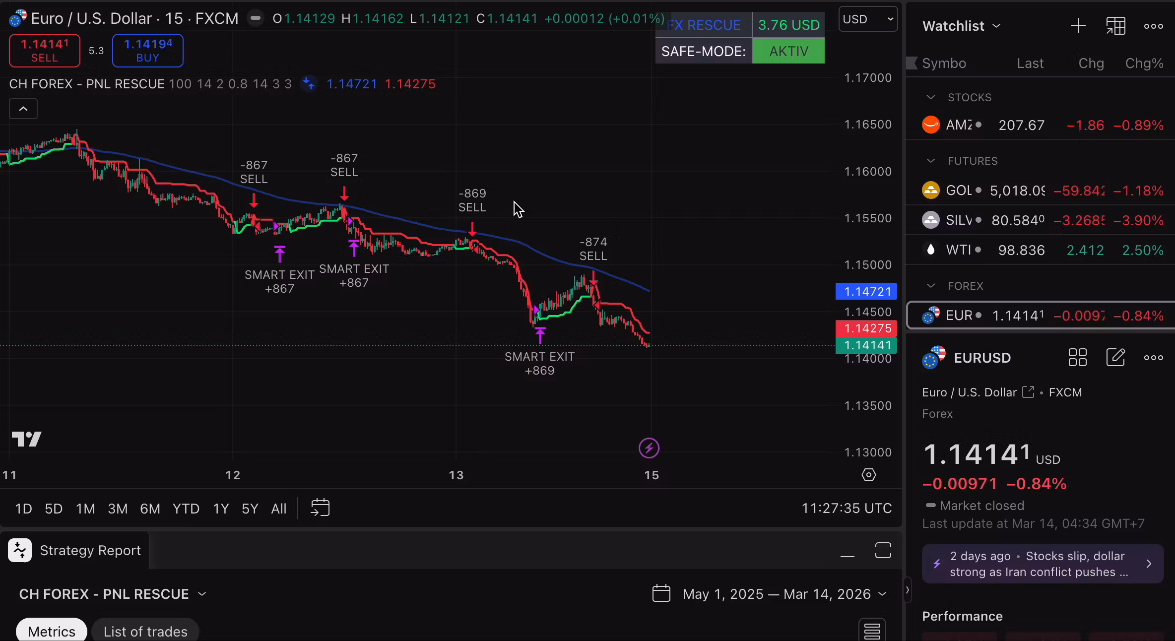 CH Indicator FOREX Bot Pro