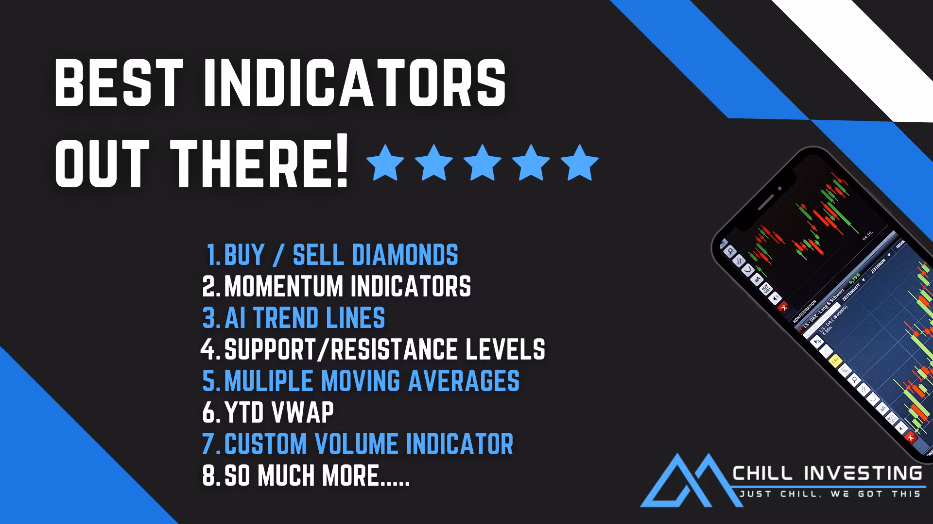 TradingView Indicators Only