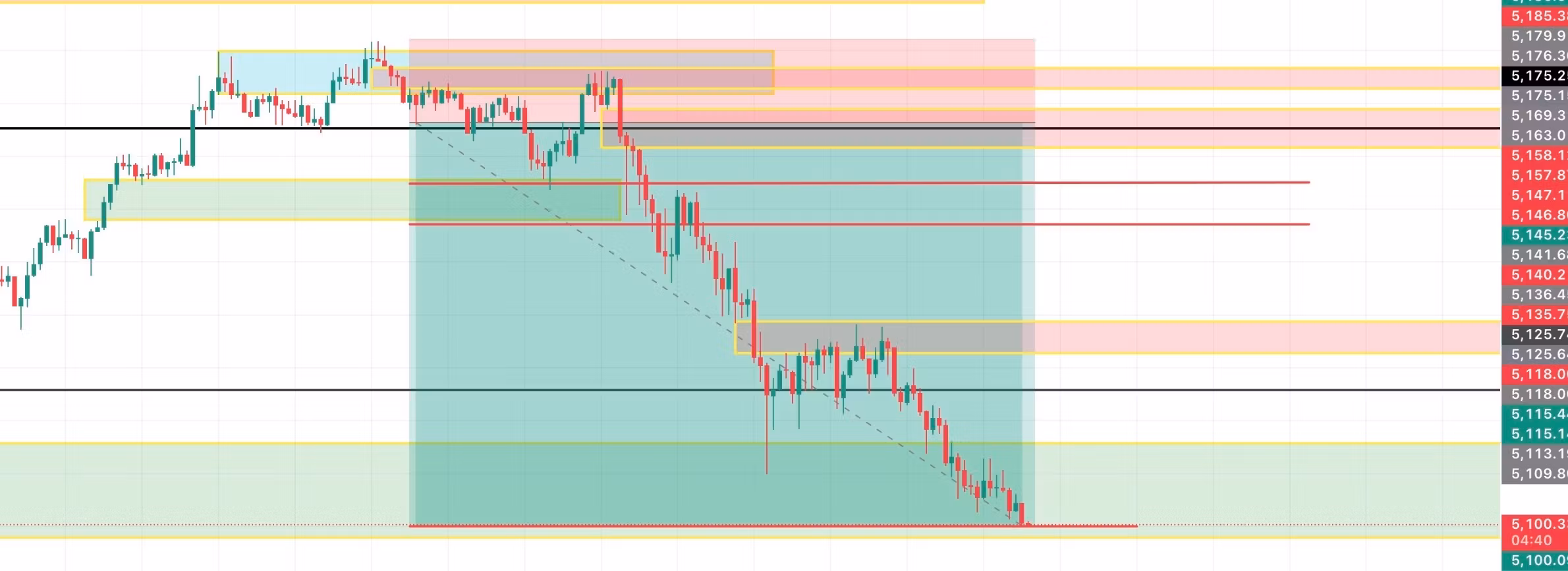 RR Trading Group📊