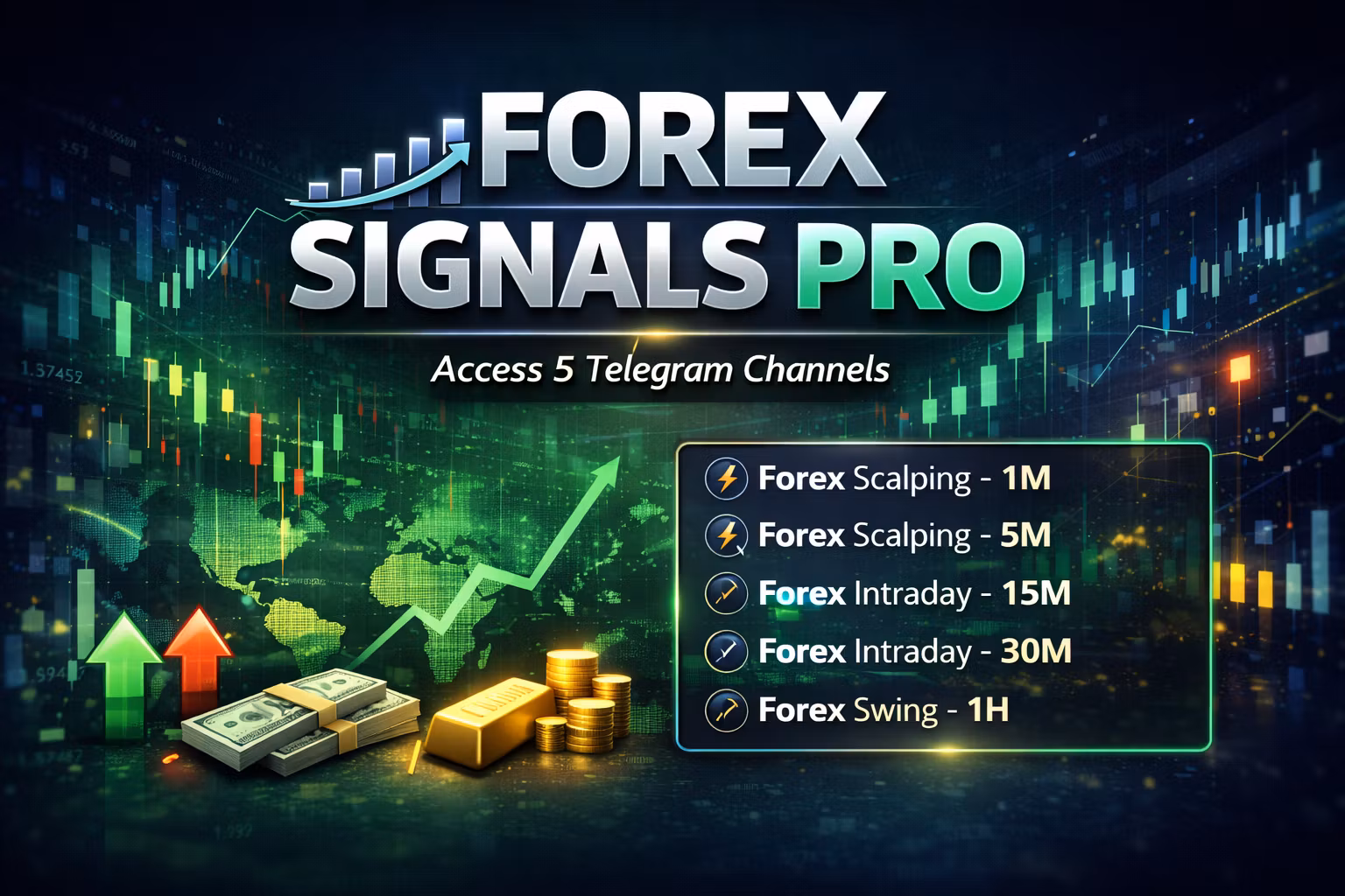 Forex Signals