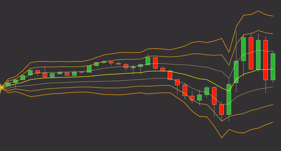 VWAP Bands for NinjaTrader