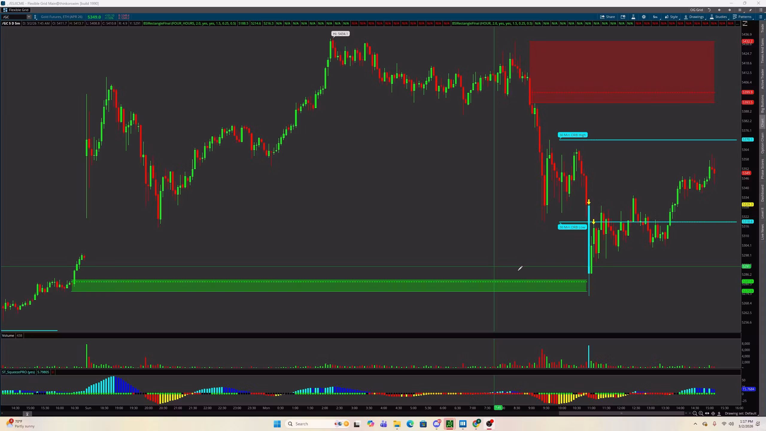 Brandon's Supply & Demand Indicator