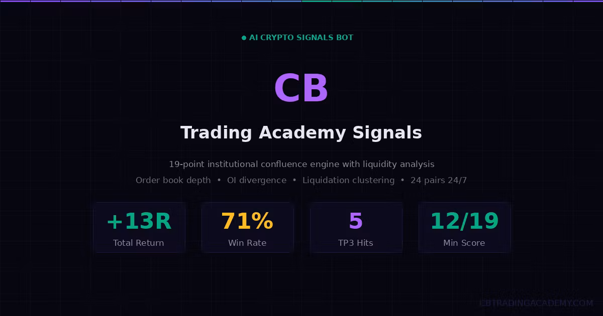 CB Trading & Investing Academy