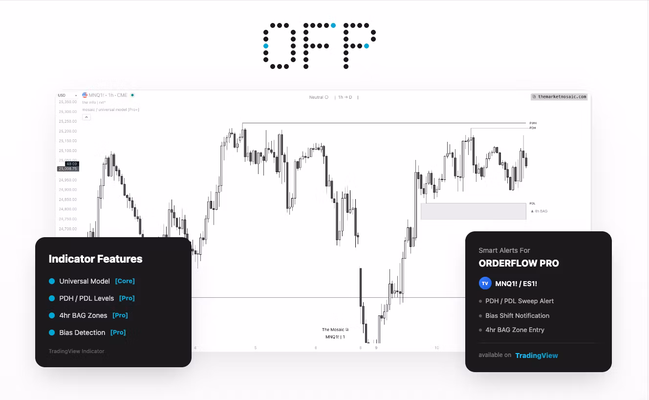 mosaic / orderflow [Pro+]