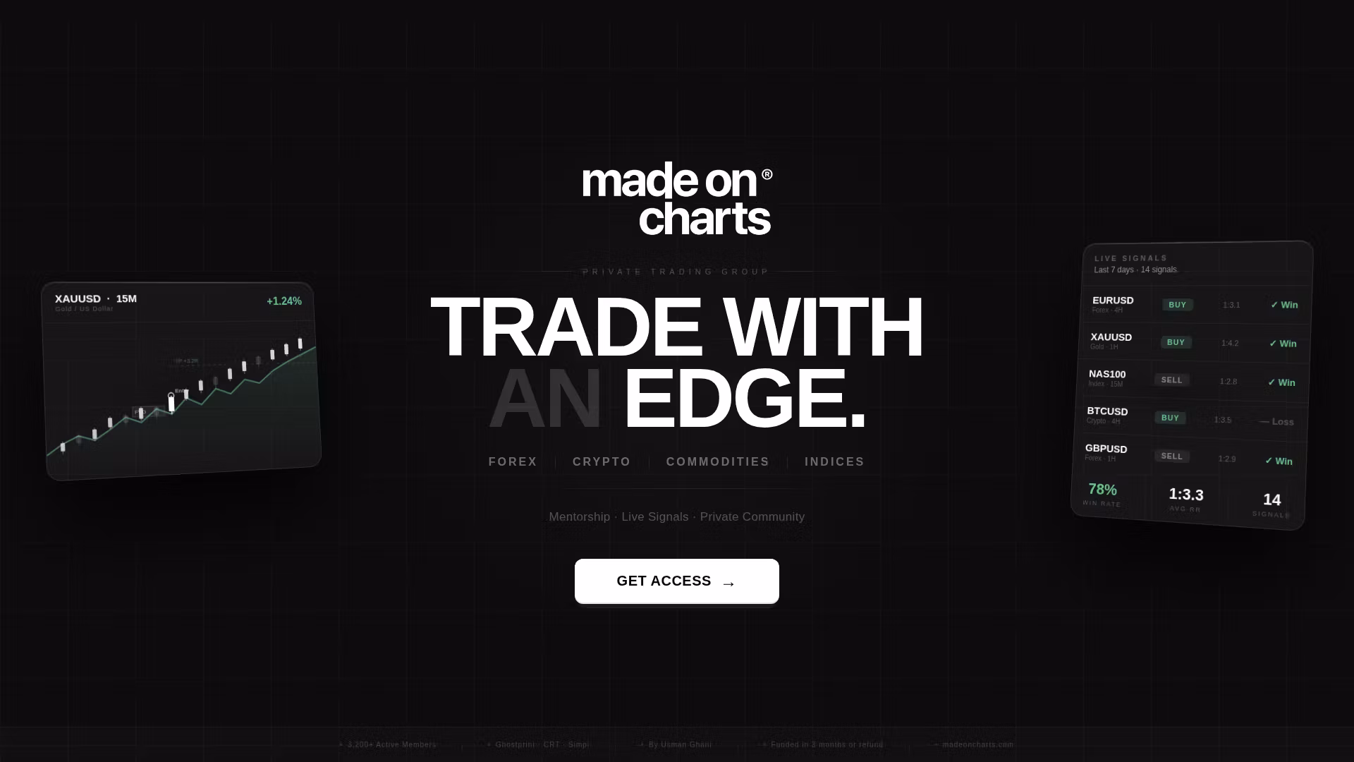 Trading Community - Premium Signals and Live Trading Streams