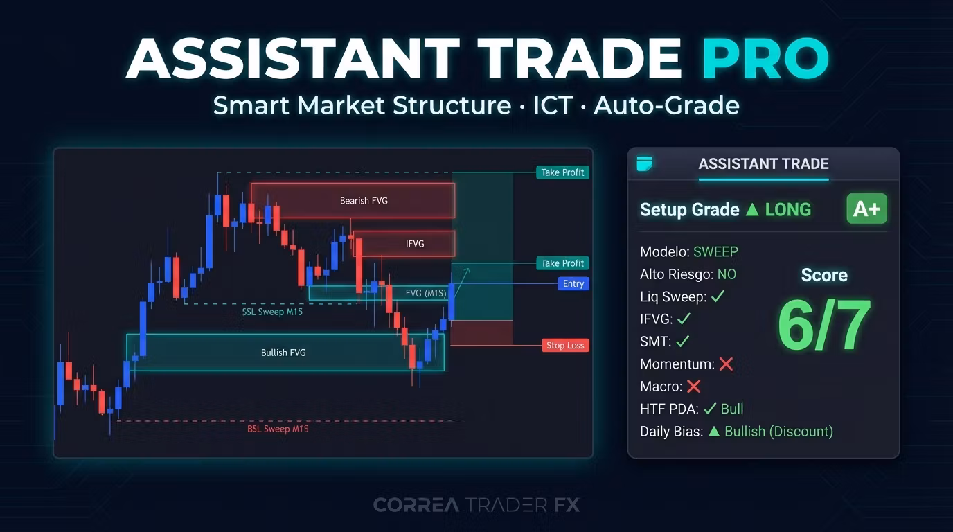 Correa Trader Operativa 