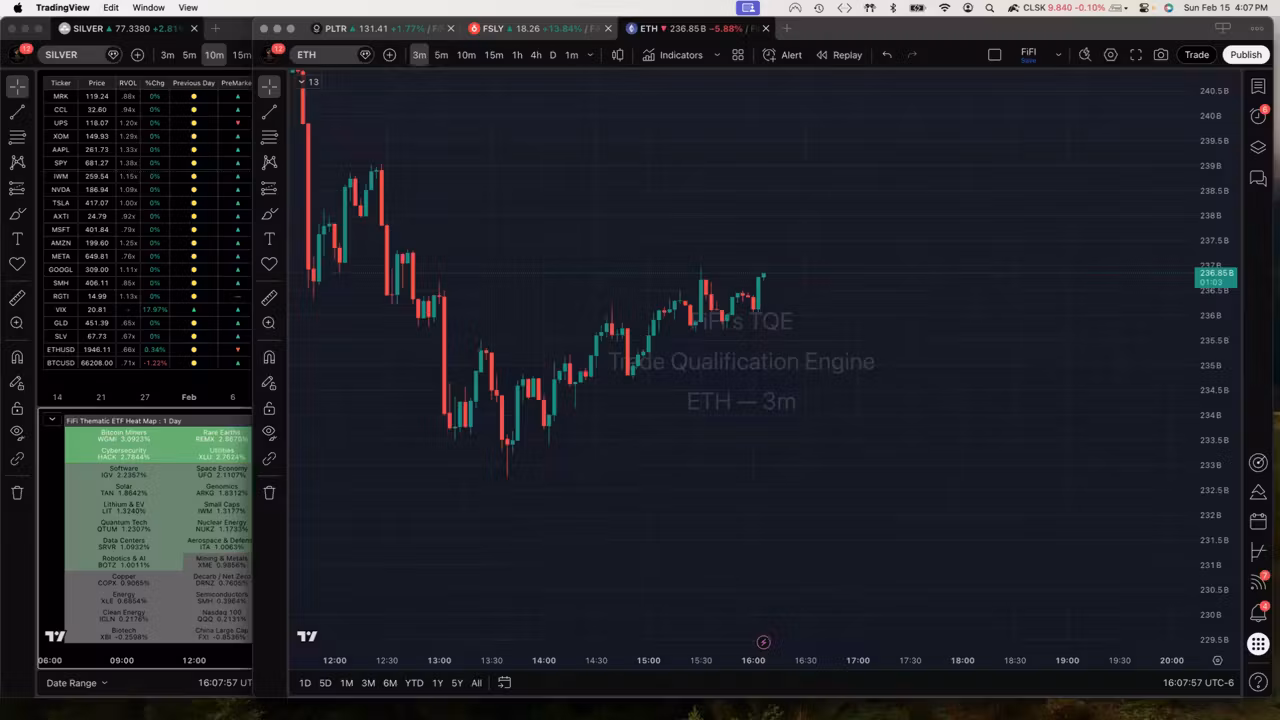 TQE Suite + Discord + Live Trading