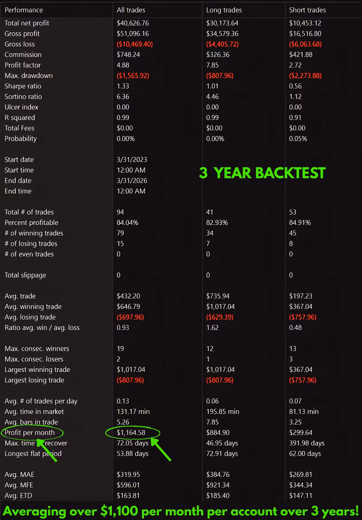 Golden Axe Trading Strategies