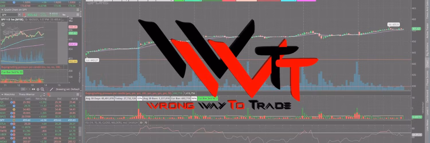 Vigilant Trading Group