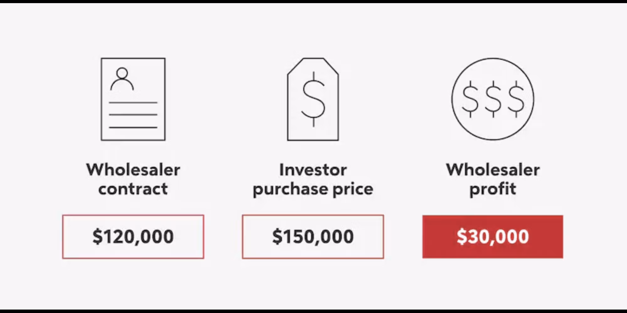 Exclusive Wholesaling Real ...