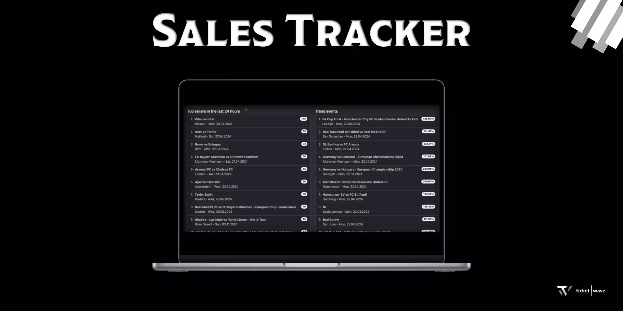 Ticketwave Sales Tracker