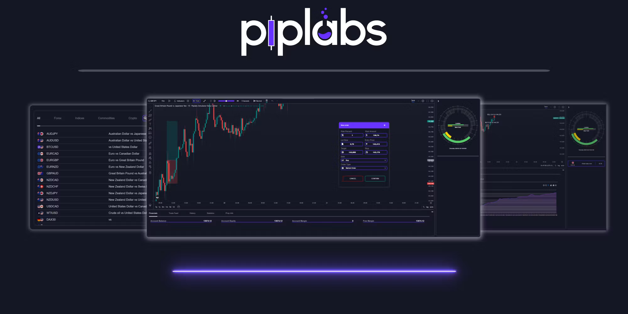 PIPLABS Trading Simulator
