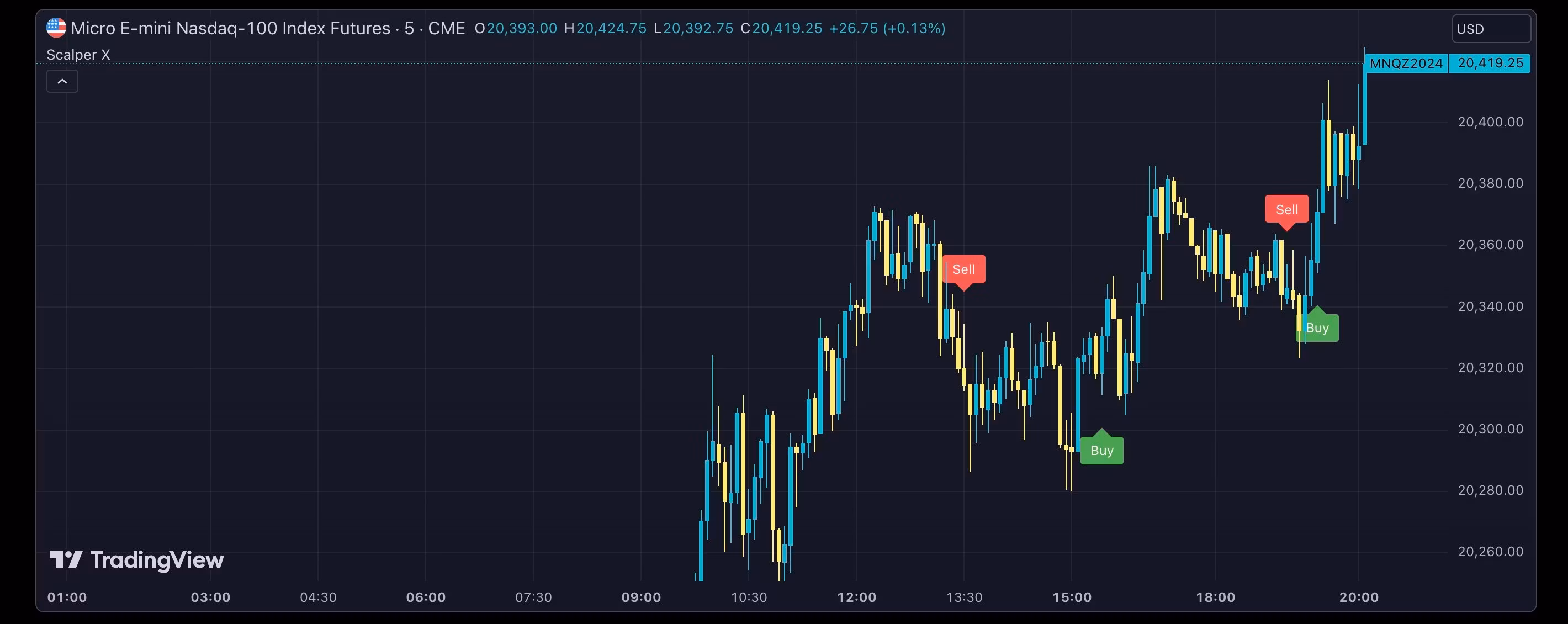 Scalper X
