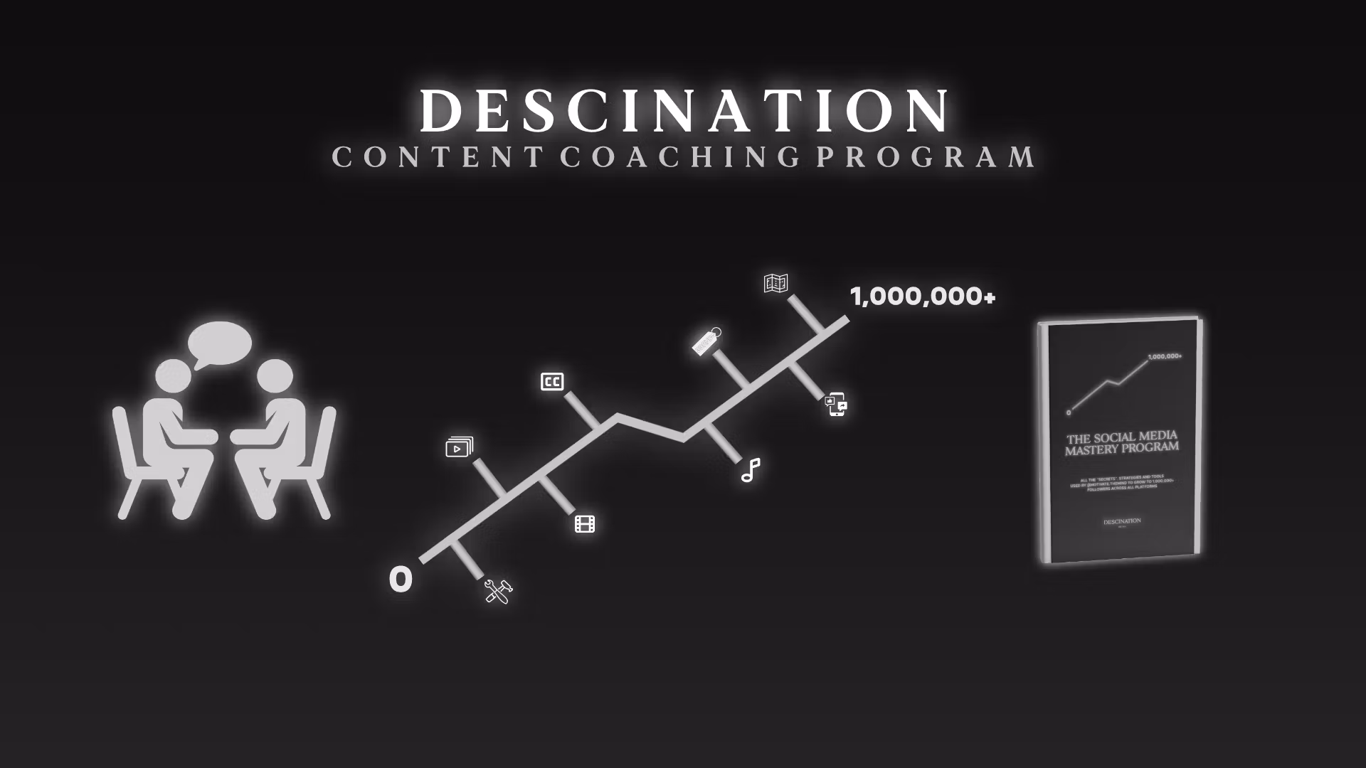 Personal Content Coaching 