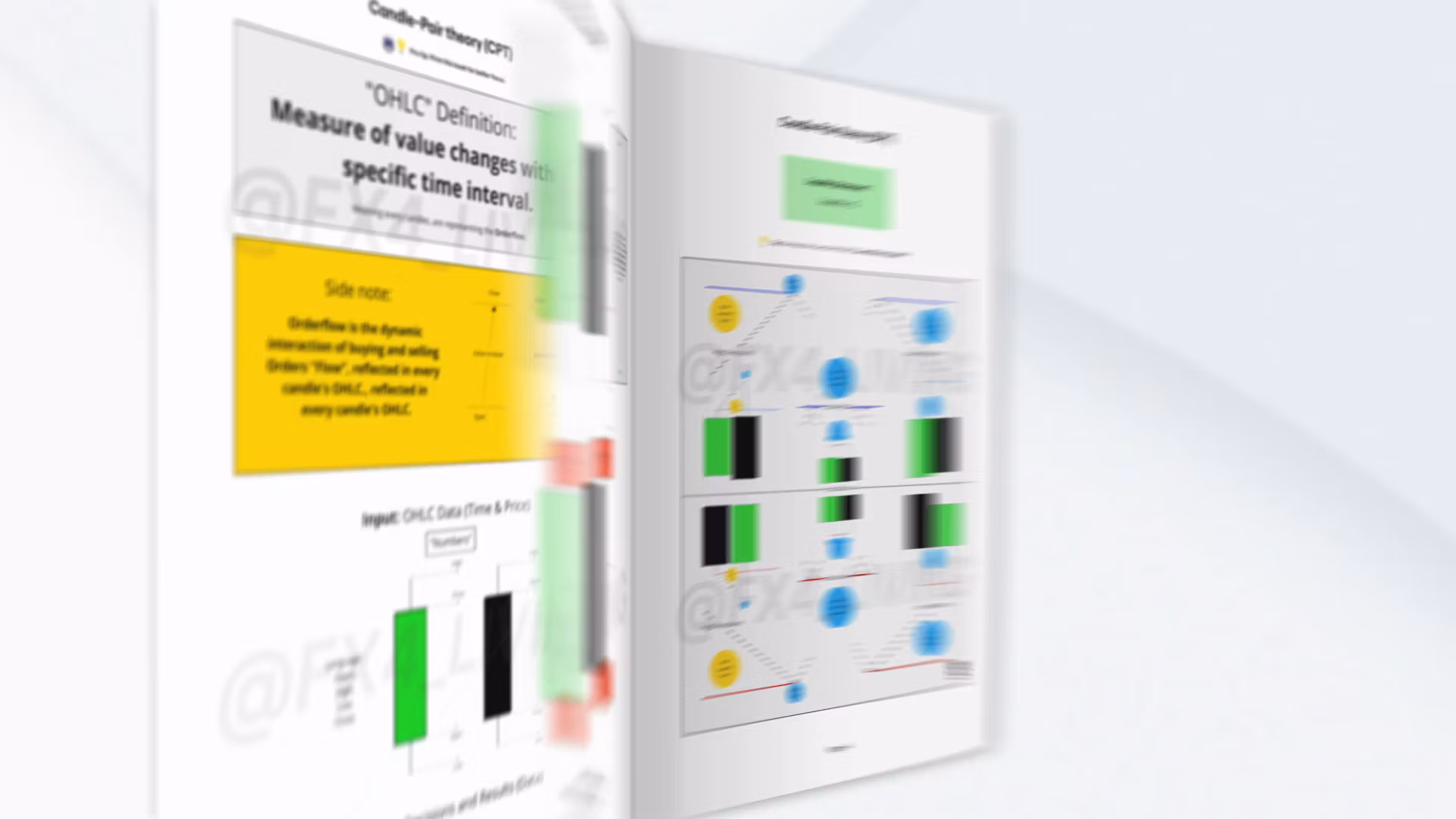 The OHLC Academy - CPT eBook