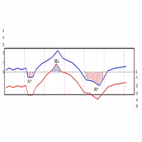 DmRO Indicator