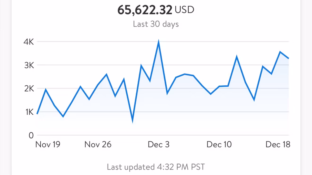 Walmart Inner Circle