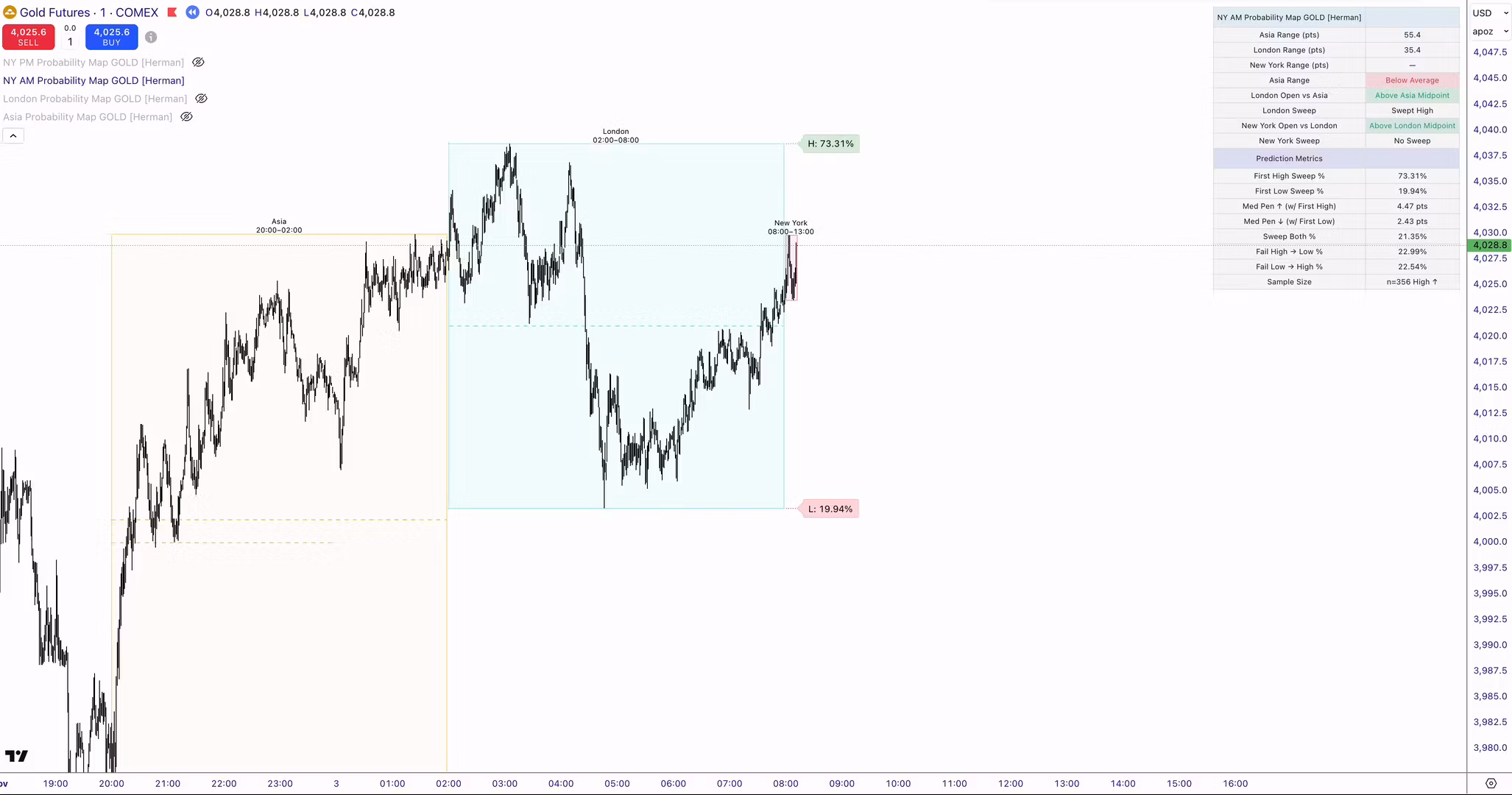 GOLD Probability Maps Add-On