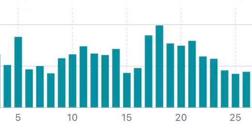 EcomLiberty - High level Dropshipping