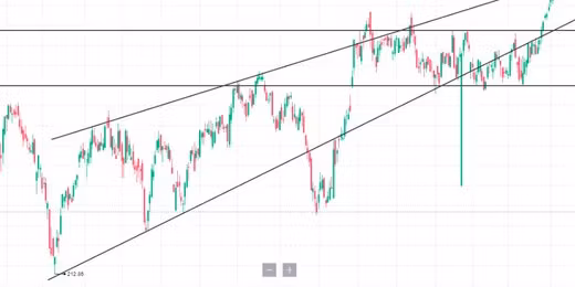 Motivated Trading Company