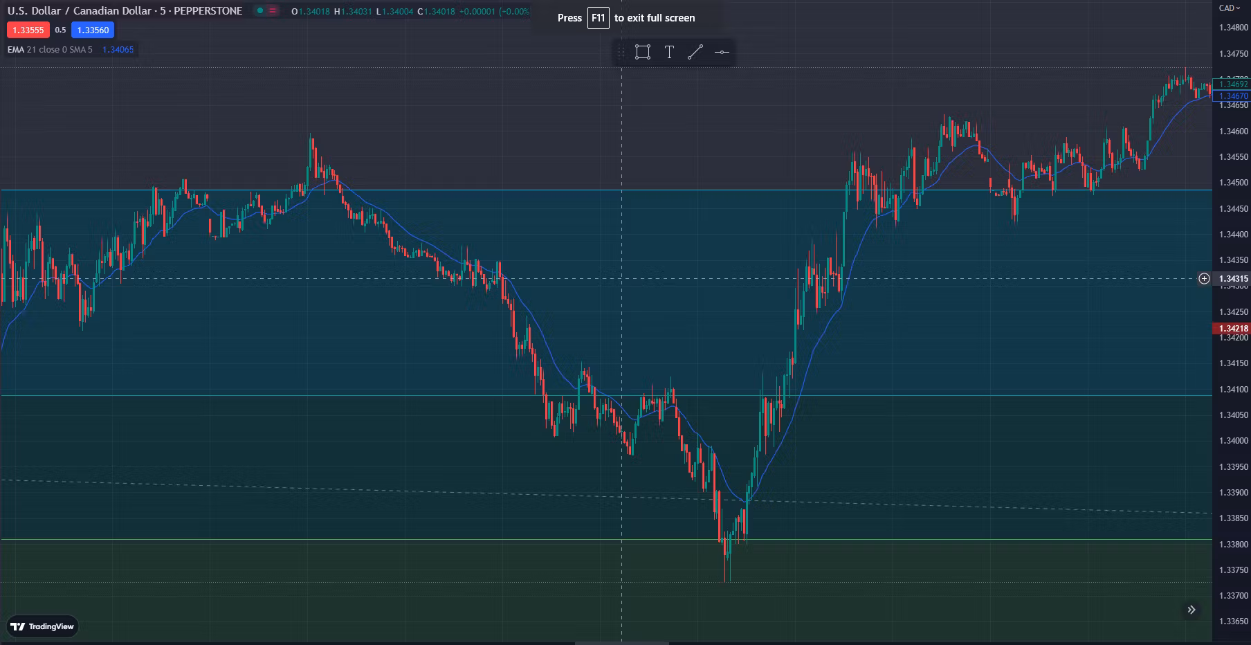 Help you learn Forex