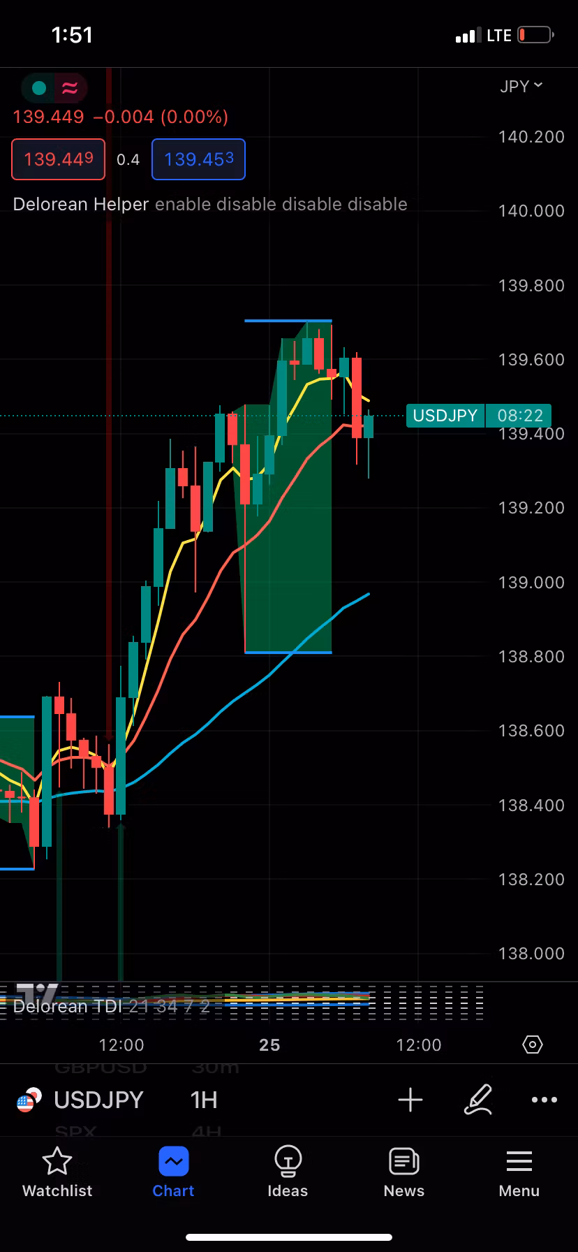 sniperTRADE FX Mentorship
