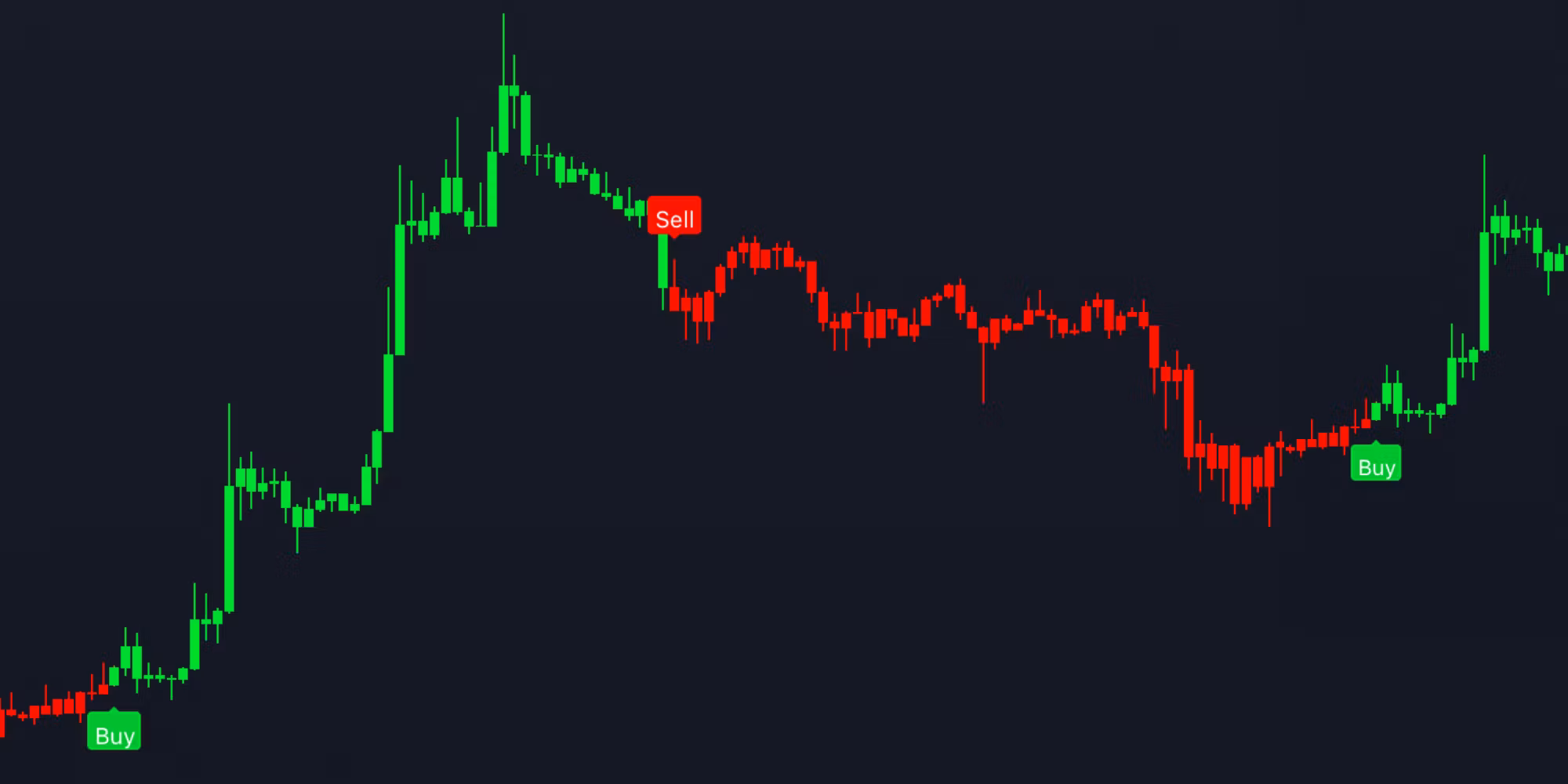 My Premium Algo Indicator