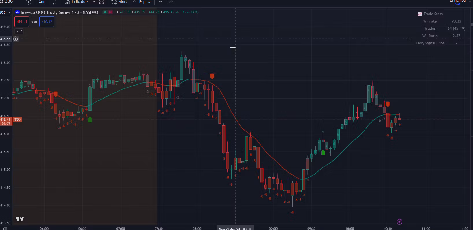 TradingToolsPro Indicator
