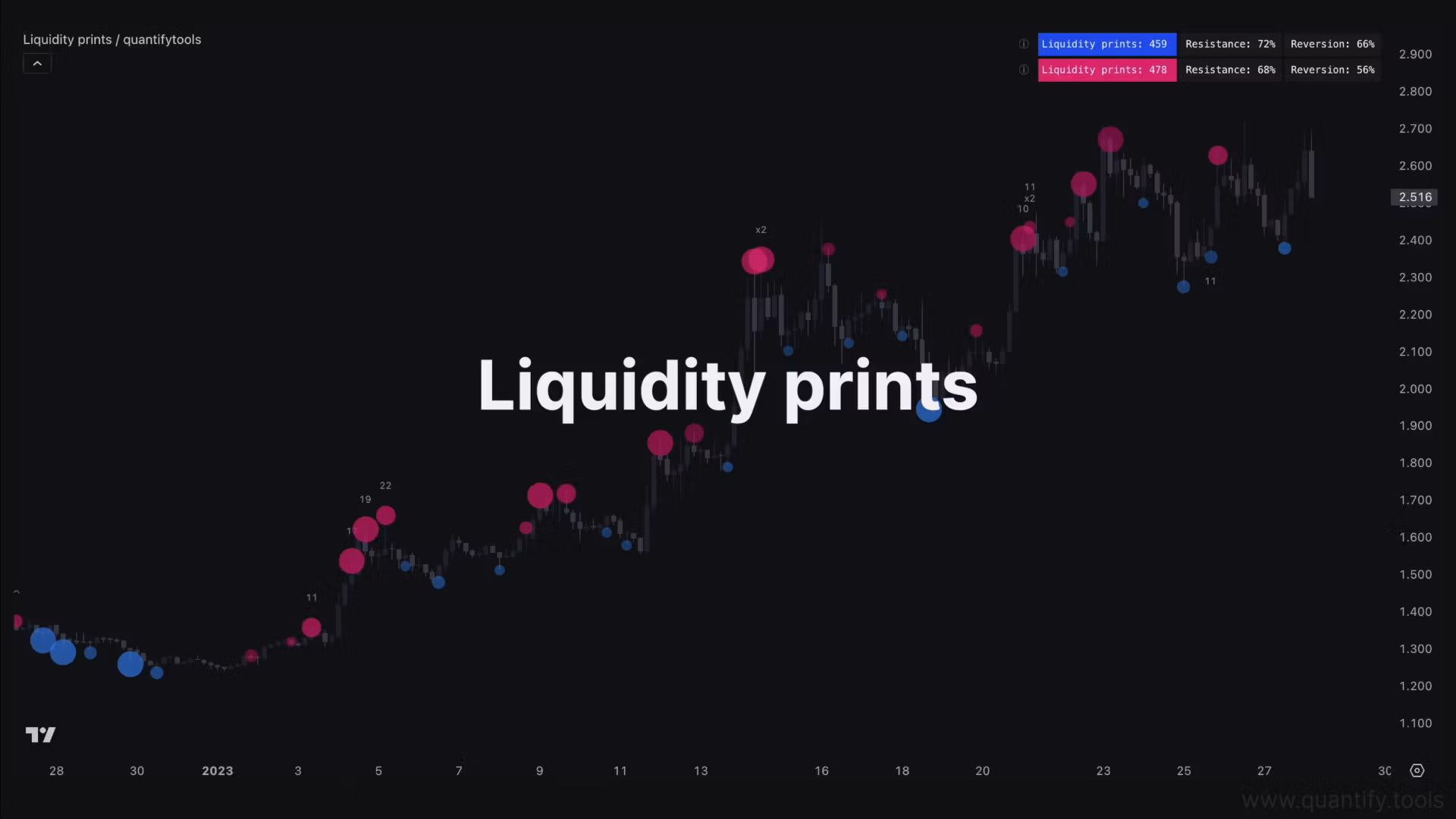 QuantifyTools Premium
