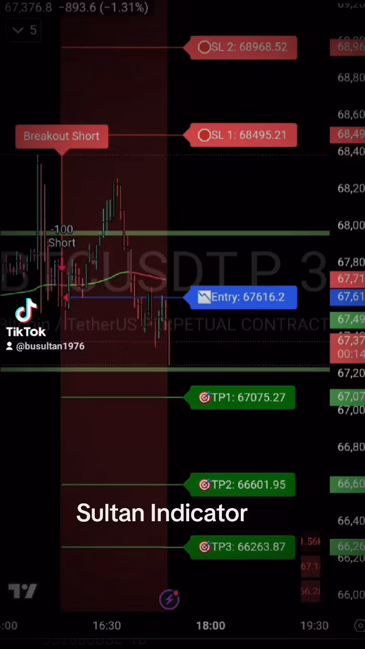 Sultan Indicators Monthly