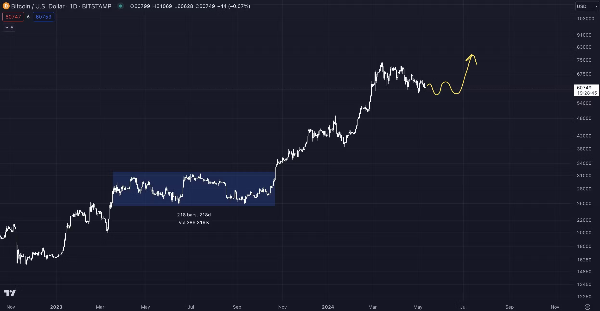 Zac's Crypto Chads Exclusive