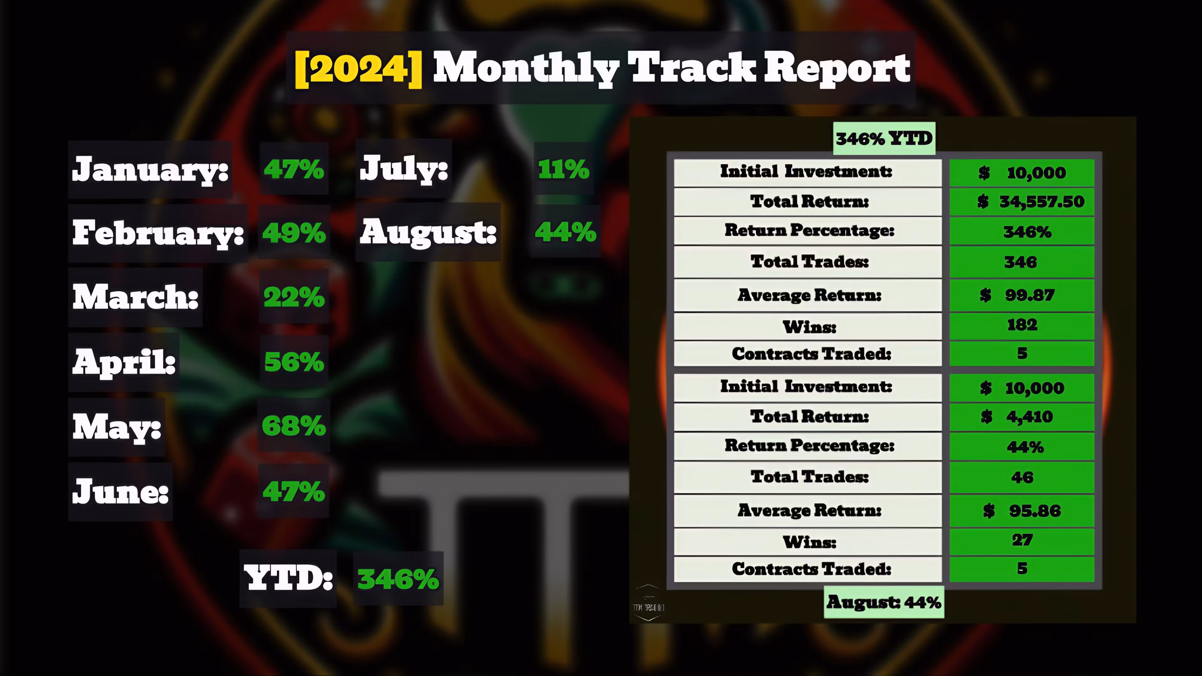 TTM Trading Free Access