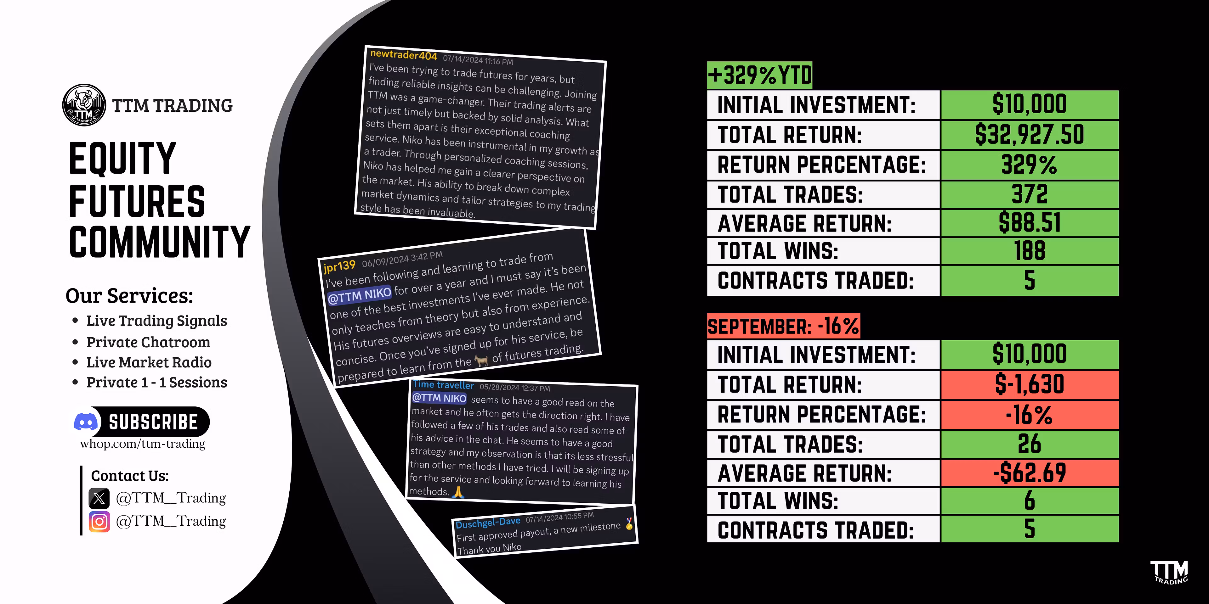 TTM Trading Lifetime