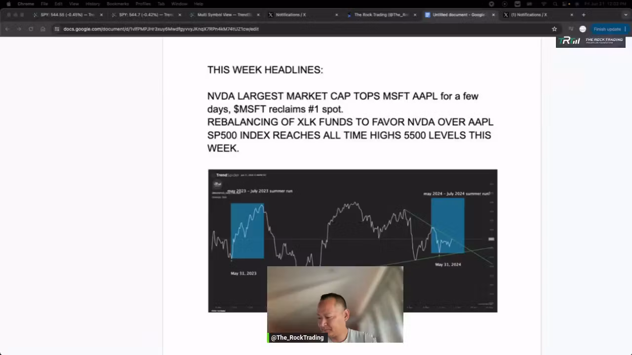 Day Trading Options & Swings 