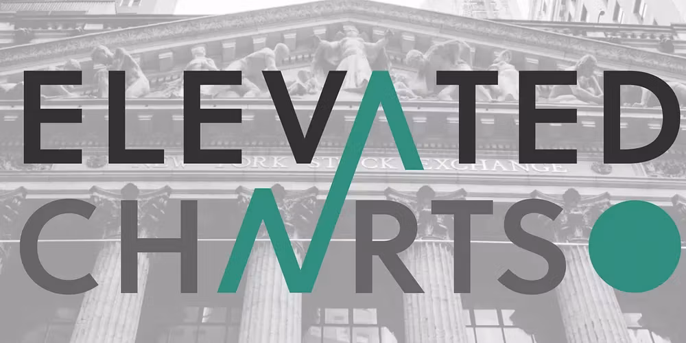Elevated Charts