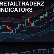 Retailtraderz Indicators