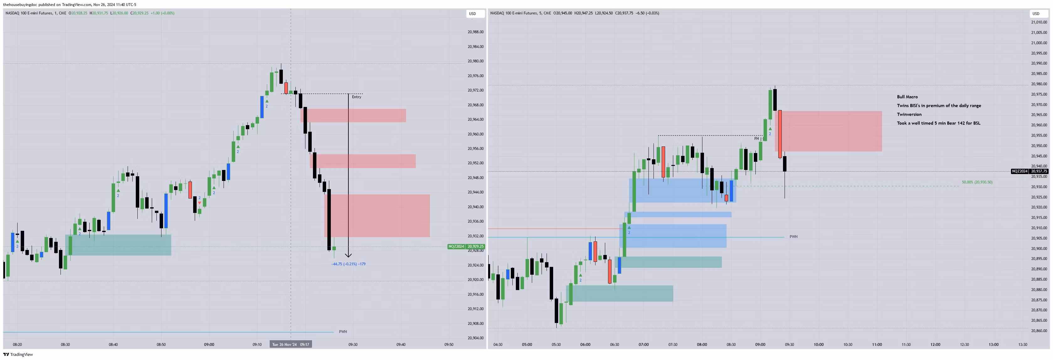 Institutional FVG's & Discord