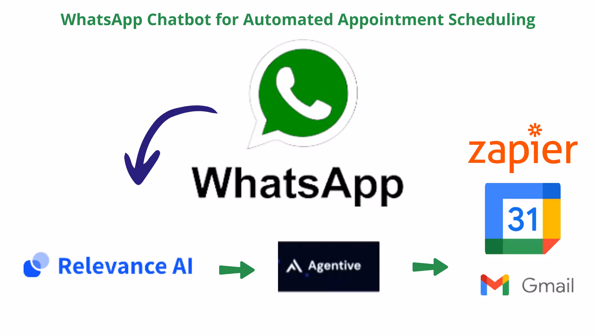 Appointment Scheduling