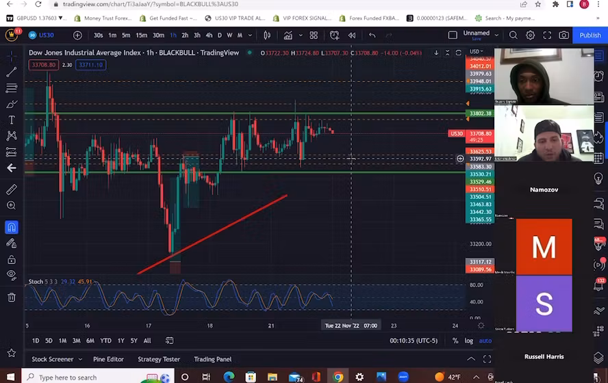 Best Forex Pips VIP Academy