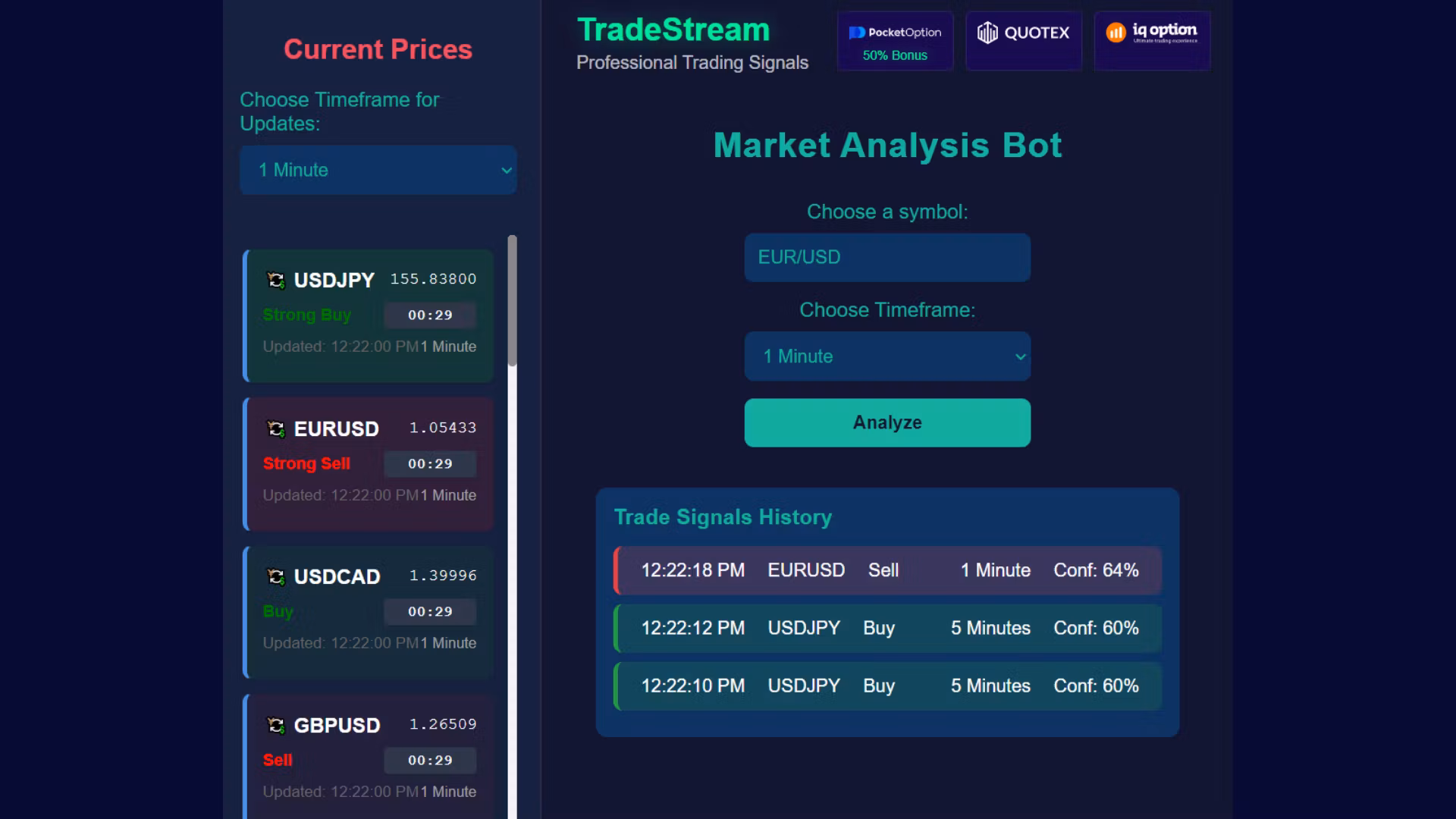 Binary Options AI Signals