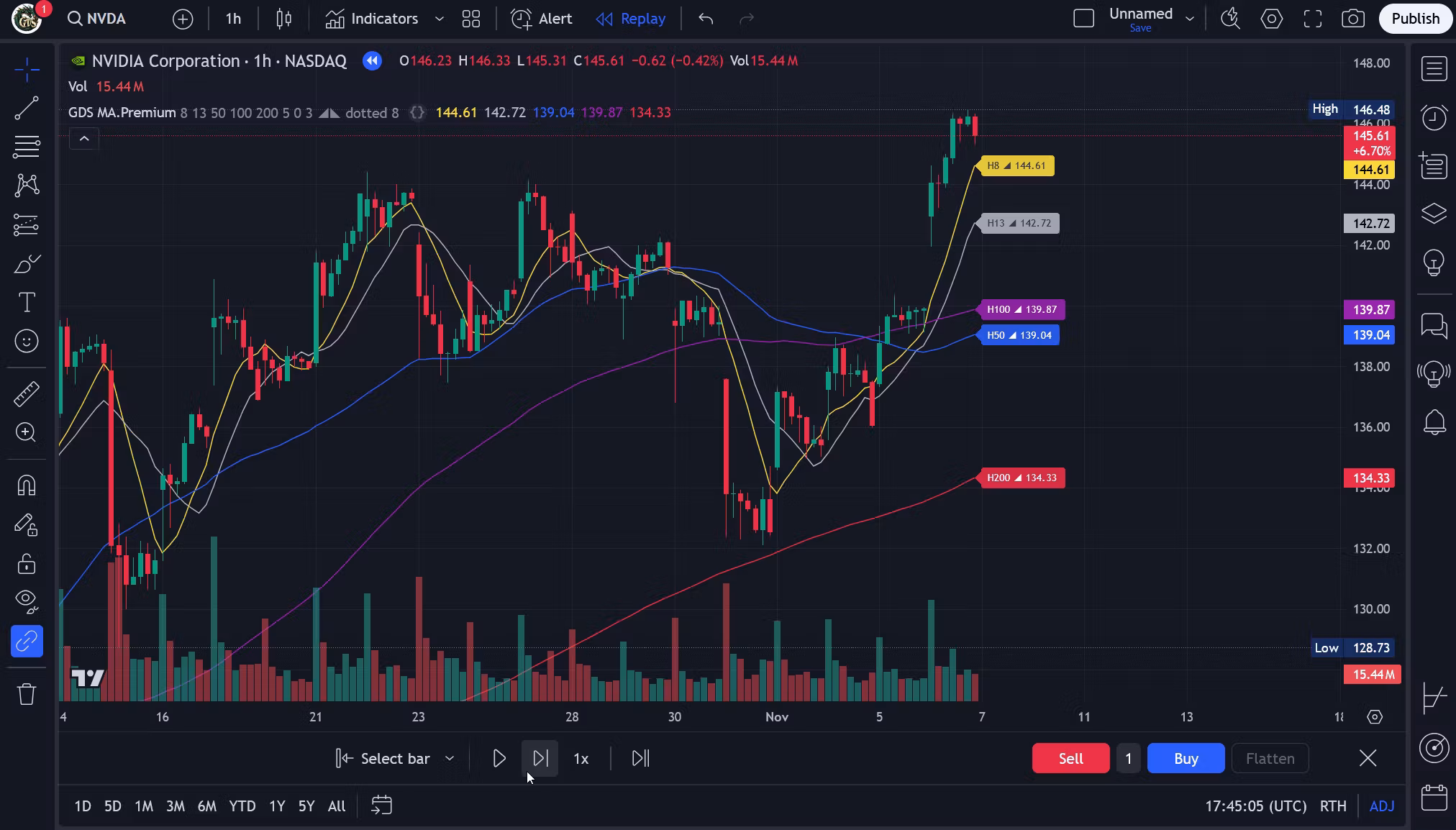 GDS Moving Averages Indicator