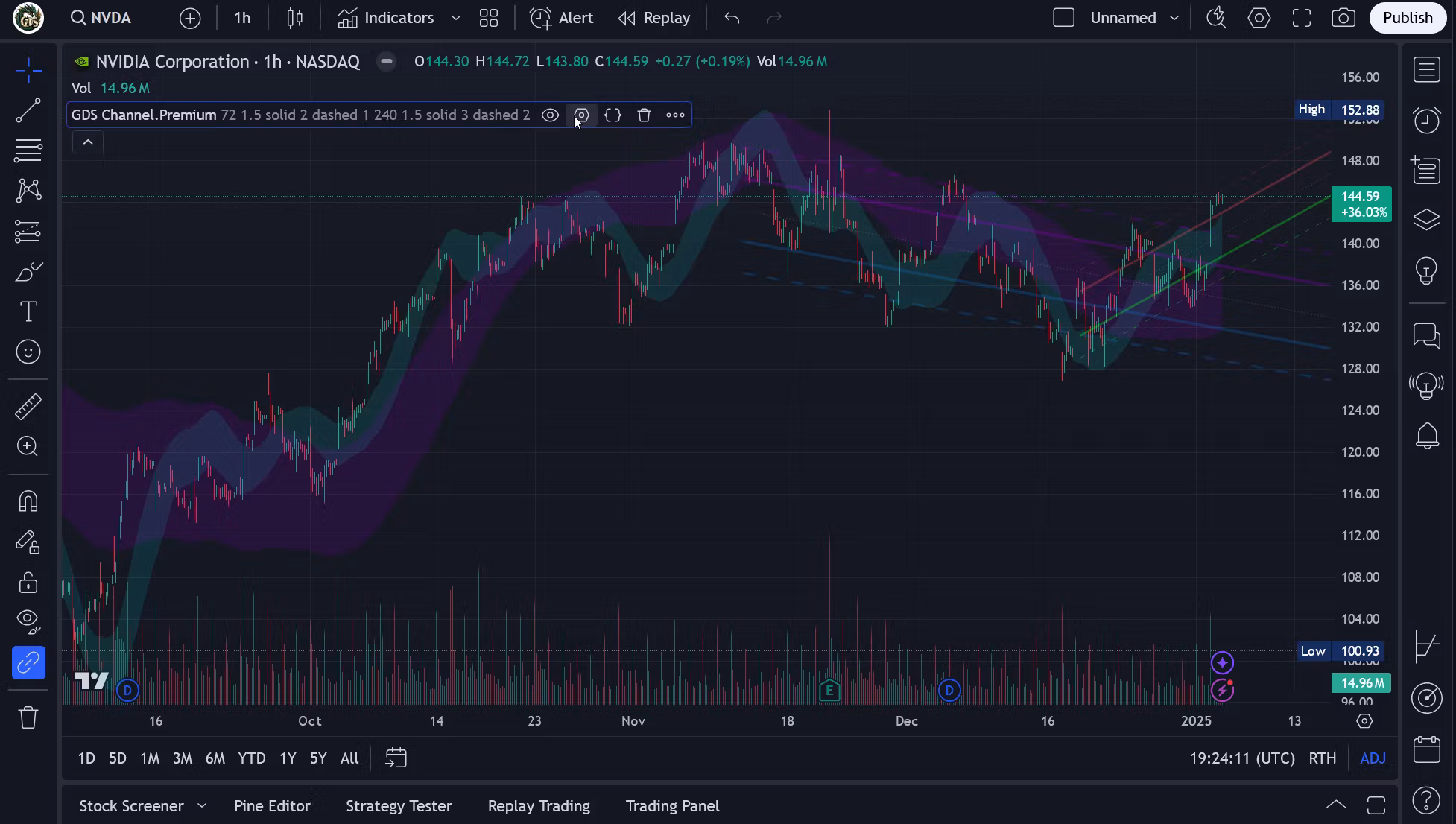 GDS Channel Indicator